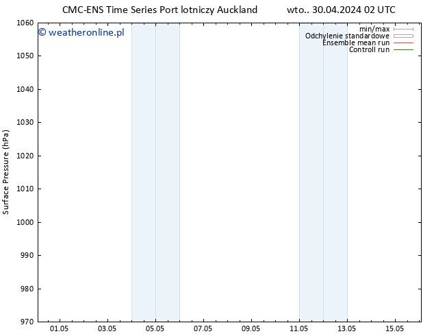 ciśnienie CMC TS nie. 12.05.2024 08 UTC
