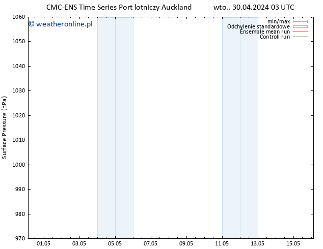 ciśnienie CMC TS wto. 30.04.2024 09 UTC