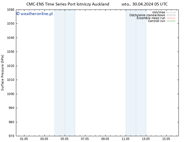 ciśnienie CMC TS nie. 05.05.2024 11 UTC