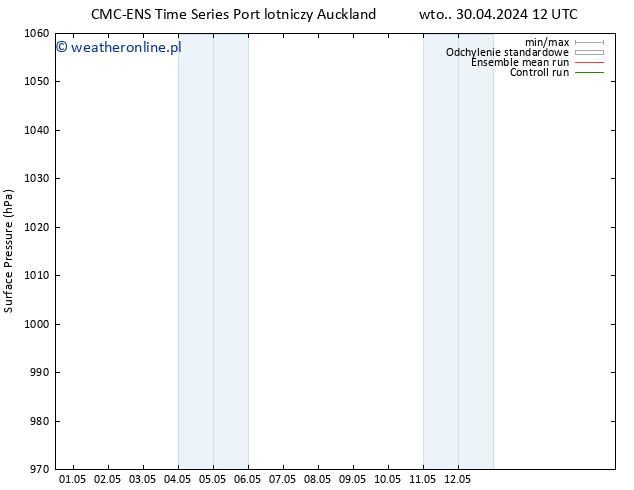 ciśnienie CMC TS so. 04.05.2024 18 UTC