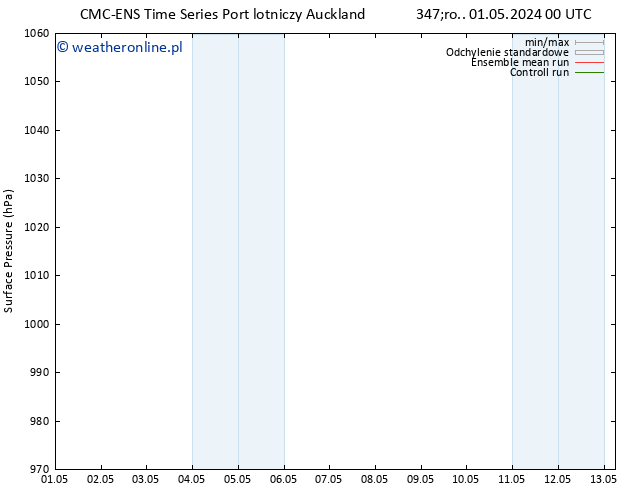 ciśnienie CMC TS so. 04.05.2024 12 UTC