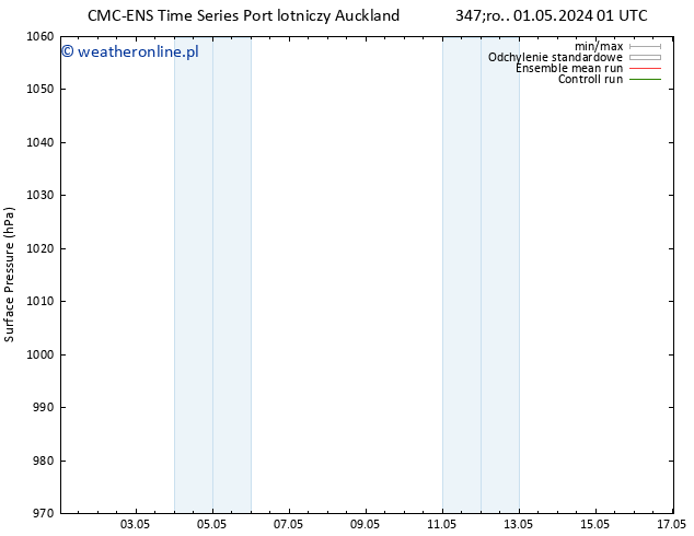 ciśnienie CMC TS śro. 01.05.2024 19 UTC