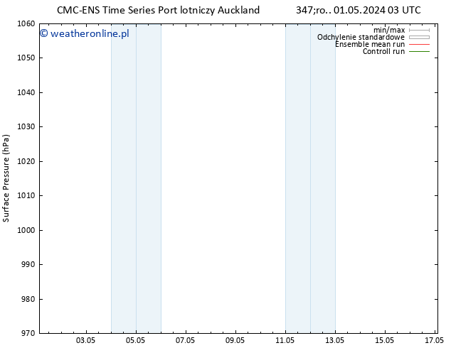 ciśnienie CMC TS wto. 07.05.2024 03 UTC