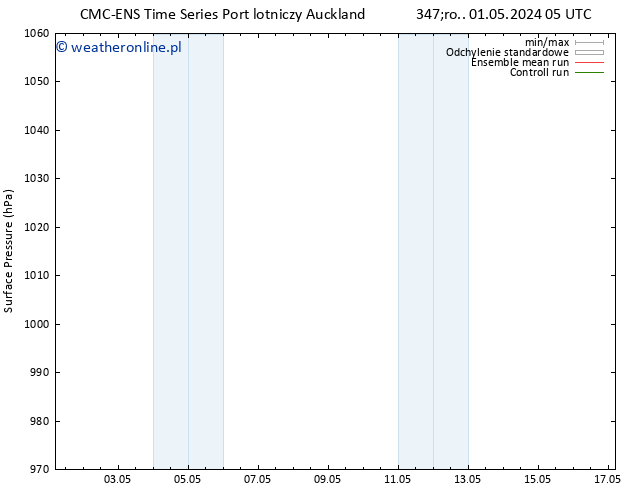 ciśnienie CMC TS so. 04.05.2024 17 UTC