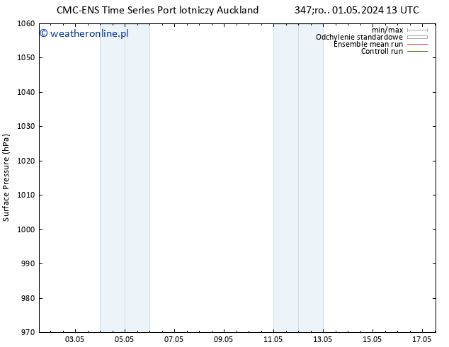 ciśnienie CMC TS śro. 01.05.2024 19 UTC