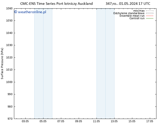 ciśnienie CMC TS nie. 12.05.2024 05 UTC