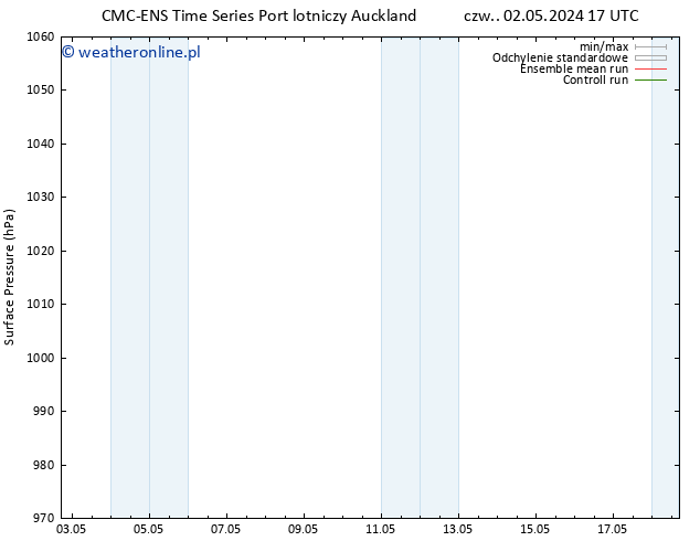ciśnienie CMC TS czw. 09.05.2024 17 UTC