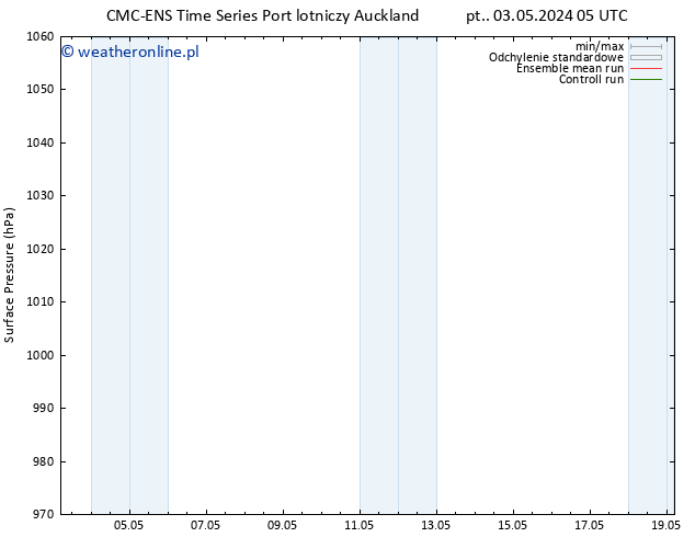 ciśnienie CMC TS nie. 05.05.2024 05 UTC