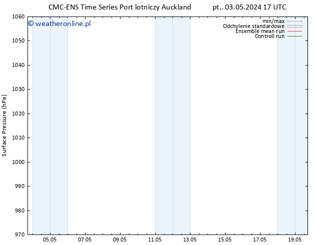 ciśnienie CMC TS śro. 15.05.2024 23 UTC