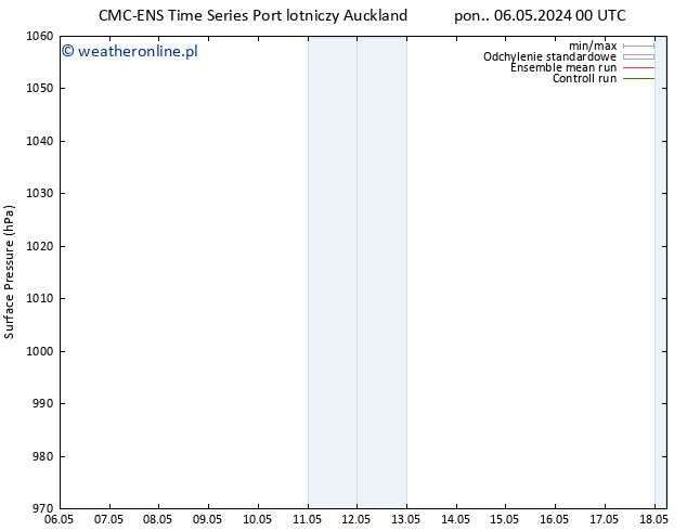 ciśnienie CMC TS nie. 12.05.2024 12 UTC