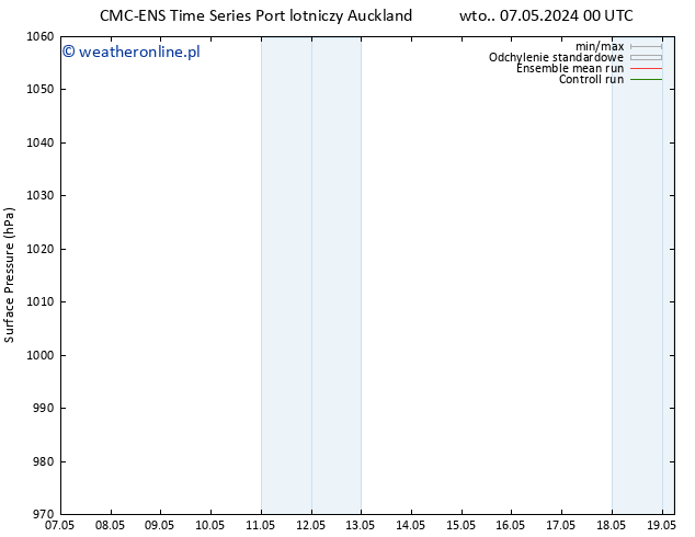 ciśnienie CMC TS nie. 12.05.2024 00 UTC