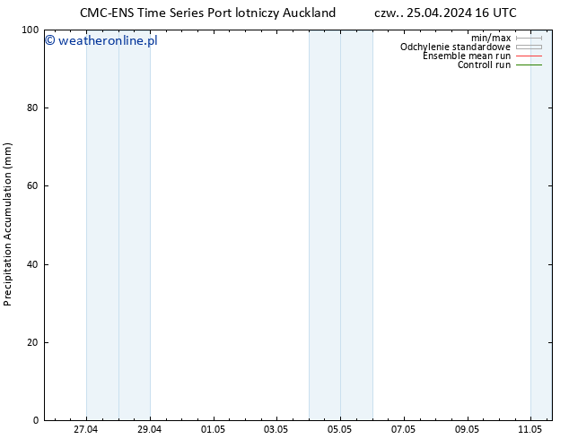 Precipitation accum. CMC TS śro. 01.05.2024 22 UTC