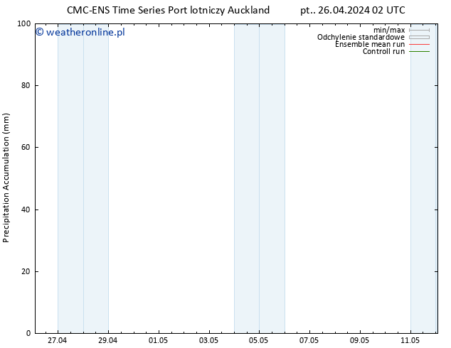 Precipitation accum. CMC TS wto. 30.04.2024 02 UTC