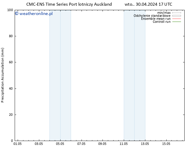 Precipitation accum. CMC TS wto. 30.04.2024 23 UTC