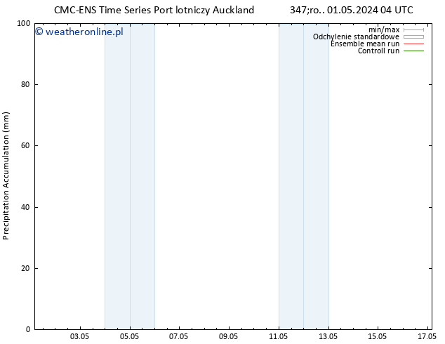 Precipitation accum. CMC TS czw. 02.05.2024 22 UTC