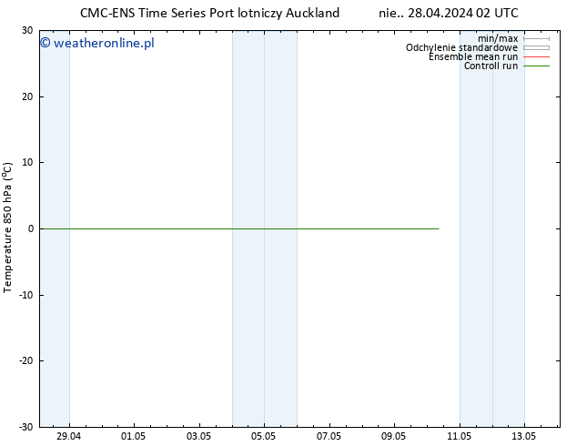 Temp. 850 hPa CMC TS nie. 28.04.2024 08 UTC