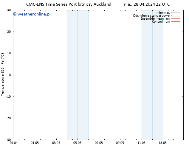 Temp. 850 hPa CMC TS nie. 05.05.2024 16 UTC