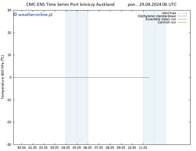 Temp. 850 hPa CMC TS wto. 30.04.2024 18 UTC