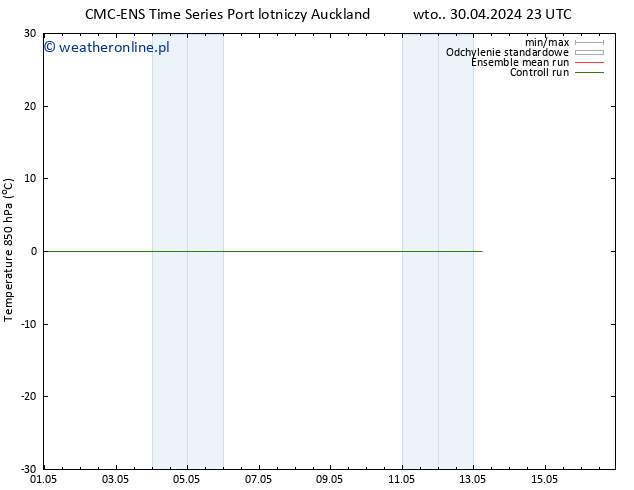 Temp. 850 hPa CMC TS czw. 02.05.2024 17 UTC