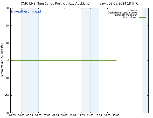 Temp. 850 hPa CMC TS pt. 03.05.2024 06 UTC