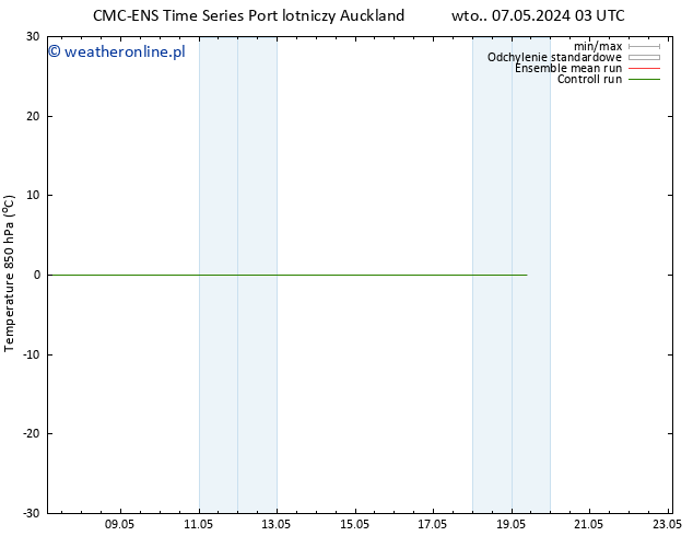 Temp. 850 hPa CMC TS czw. 09.05.2024 21 UTC