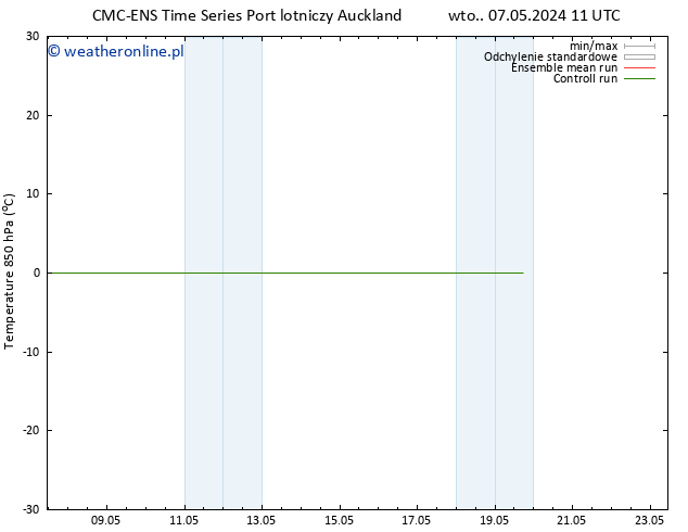 Temp. 850 hPa CMC TS so. 11.05.2024 11 UTC