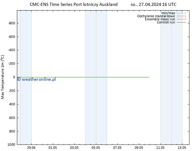 Max. Temperatura (2m) CMC TS wto. 30.04.2024 10 UTC