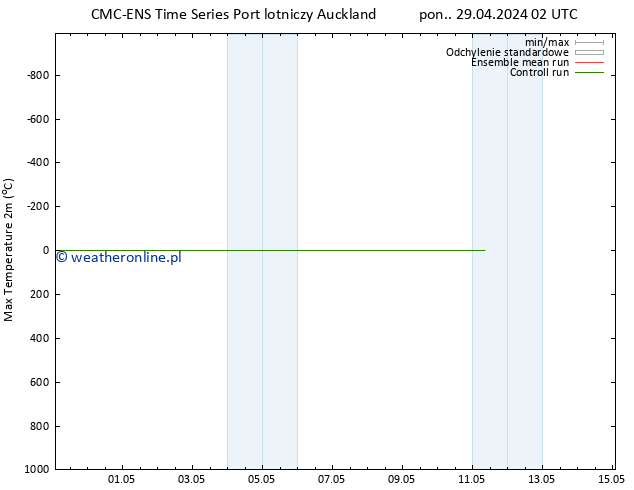 Max. Temperatura (2m) CMC TS wto. 07.05.2024 02 UTC