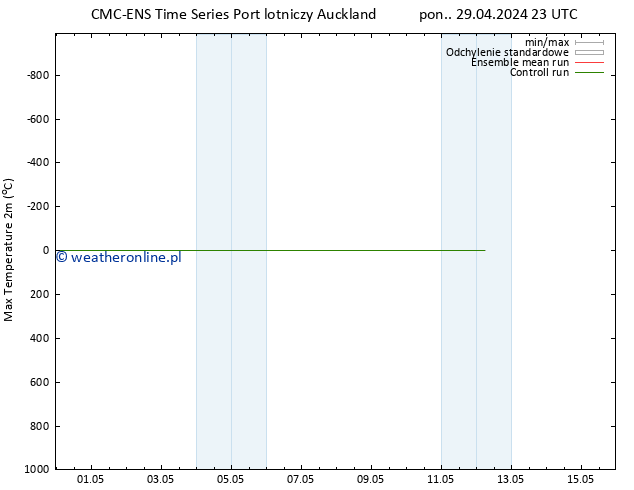 Max. Temperatura (2m) CMC TS pon. 06.05.2024 17 UTC