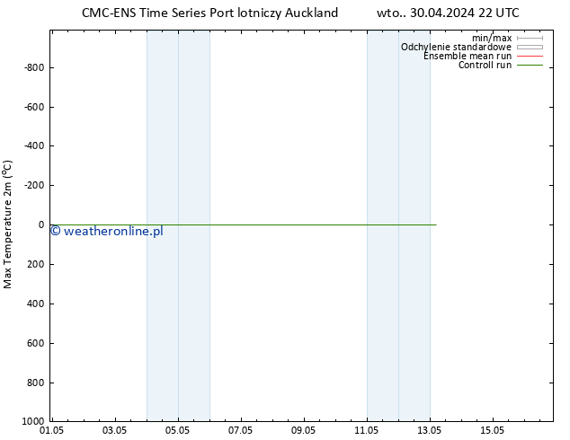 Max. Temperatura (2m) CMC TS czw. 02.05.2024 16 UTC