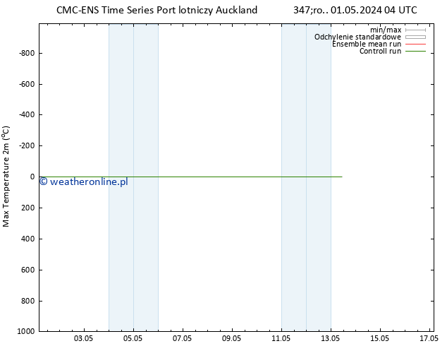 Max. Temperatura (2m) CMC TS śro. 01.05.2024 10 UTC