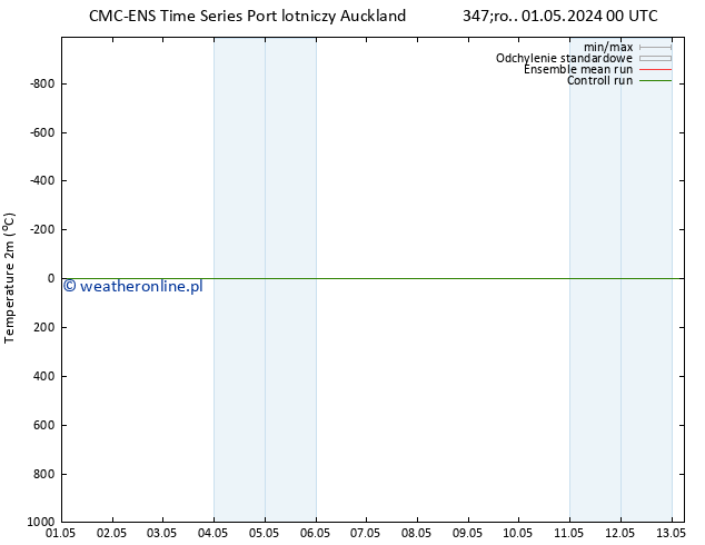 mapa temperatury (2m) CMC TS śro. 01.05.2024 06 UTC