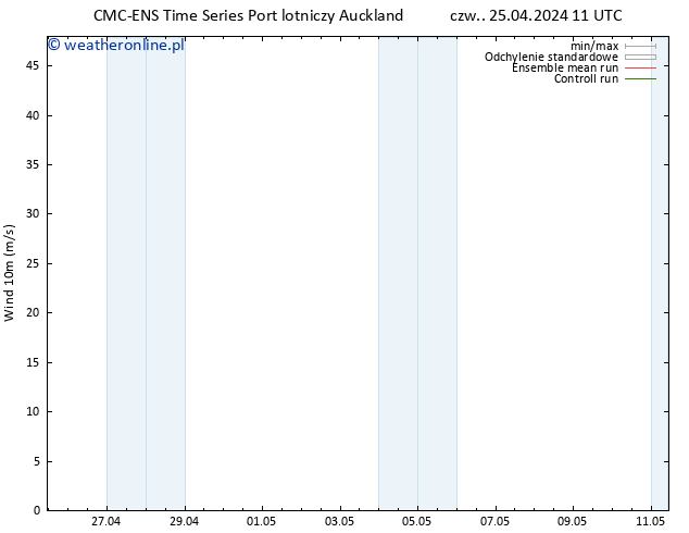 wiatr 10 m CMC TS so. 27.04.2024 11 UTC