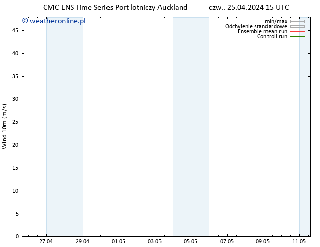 wiatr 10 m CMC TS czw. 25.04.2024 15 UTC