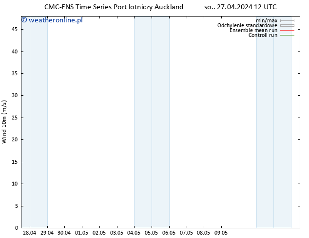 wiatr 10 m CMC TS pon. 29.04.2024 12 UTC