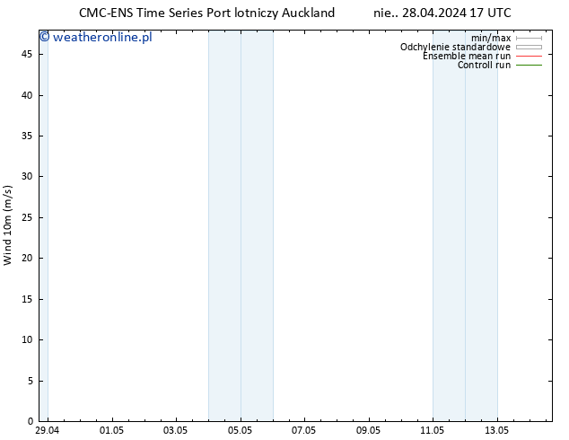 wiatr 10 m CMC TS so. 04.05.2024 17 UTC