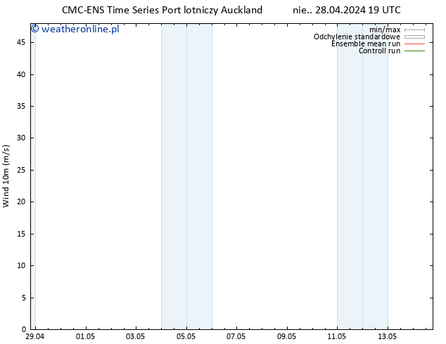 wiatr 10 m CMC TS wto. 30.04.2024 19 UTC