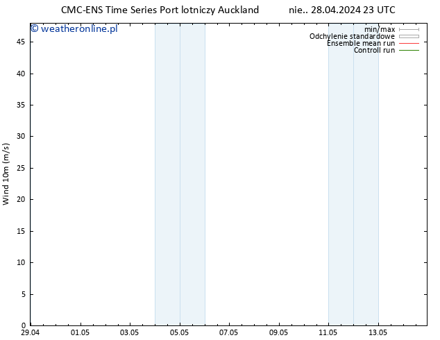 wiatr 10 m CMC TS wto. 30.04.2024 23 UTC