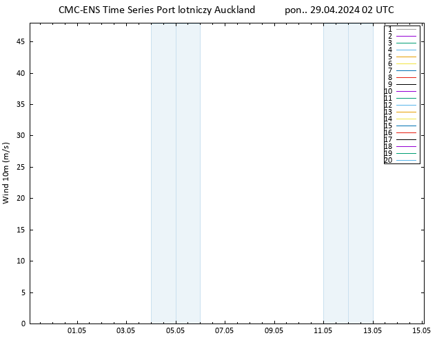 wiatr 10 m CMC TS pon. 29.04.2024 02 UTC