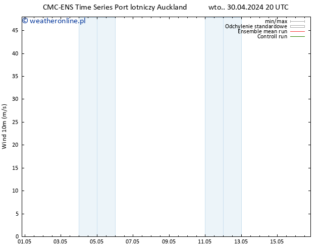 wiatr 10 m CMC TS pt. 03.05.2024 14 UTC