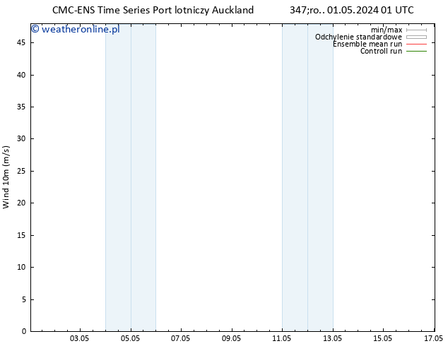 wiatr 10 m CMC TS wto. 07.05.2024 07 UTC