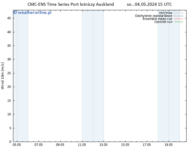 wiatr 10 m CMC TS nie. 05.05.2024 21 UTC