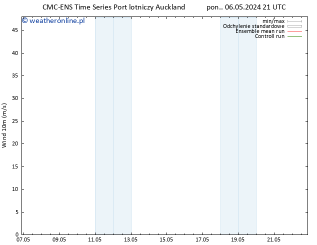 wiatr 10 m CMC TS wto. 14.05.2024 15 UTC