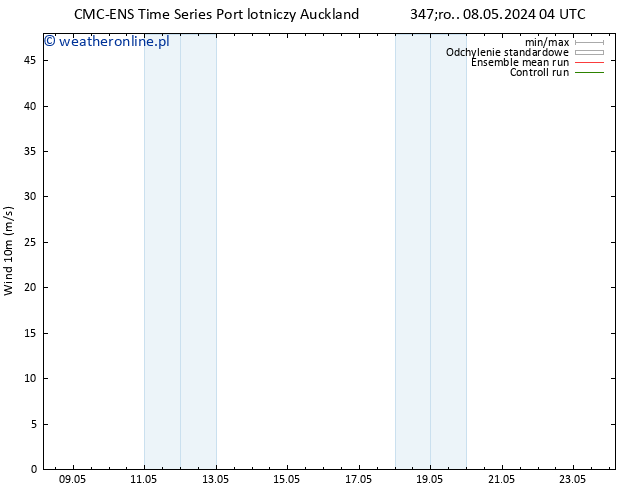 wiatr 10 m CMC TS wto. 14.05.2024 22 UTC