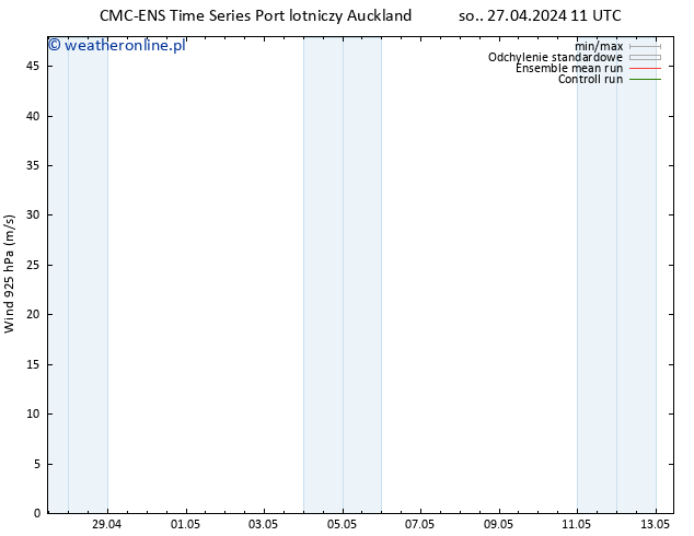 wiatr 925 hPa CMC TS nie. 28.04.2024 11 UTC