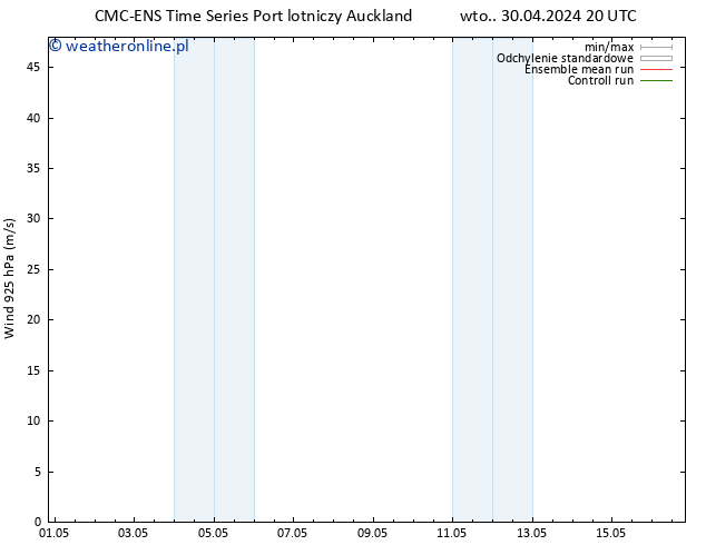 wiatr 925 hPa CMC TS wto. 07.05.2024 08 UTC