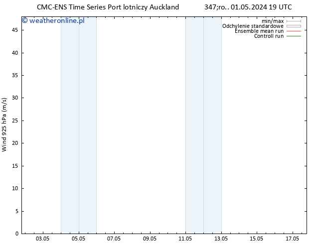 wiatr 925 hPa CMC TS so. 04.05.2024 01 UTC