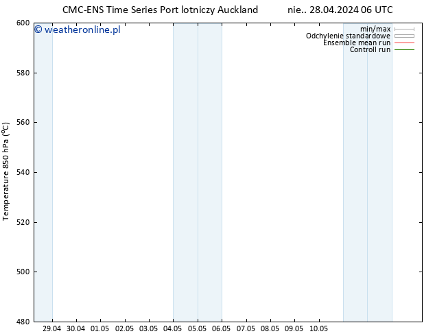 Height 500 hPa CMC TS wto. 30.04.2024 06 UTC