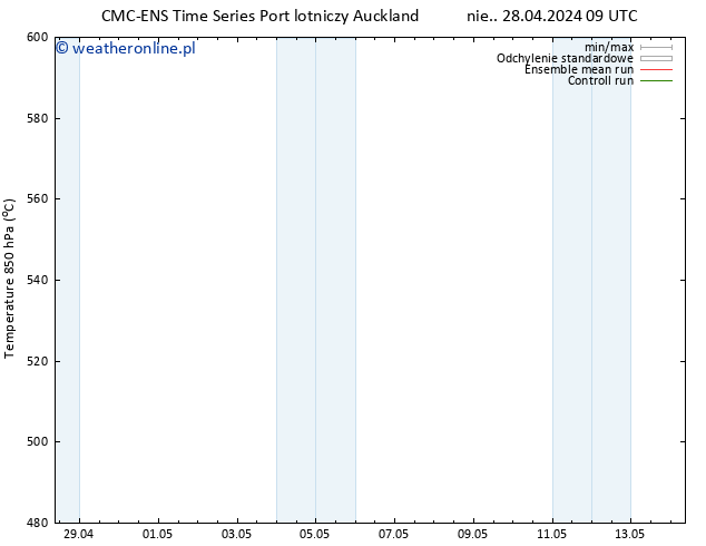 Height 500 hPa CMC TS czw. 02.05.2024 09 UTC