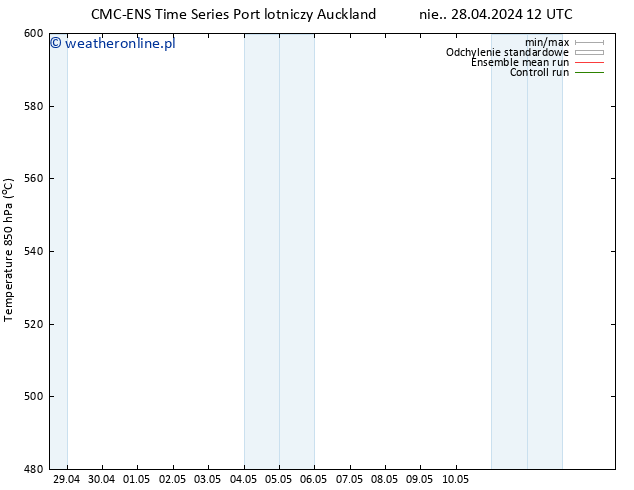 Height 500 hPa CMC TS czw. 02.05.2024 18 UTC